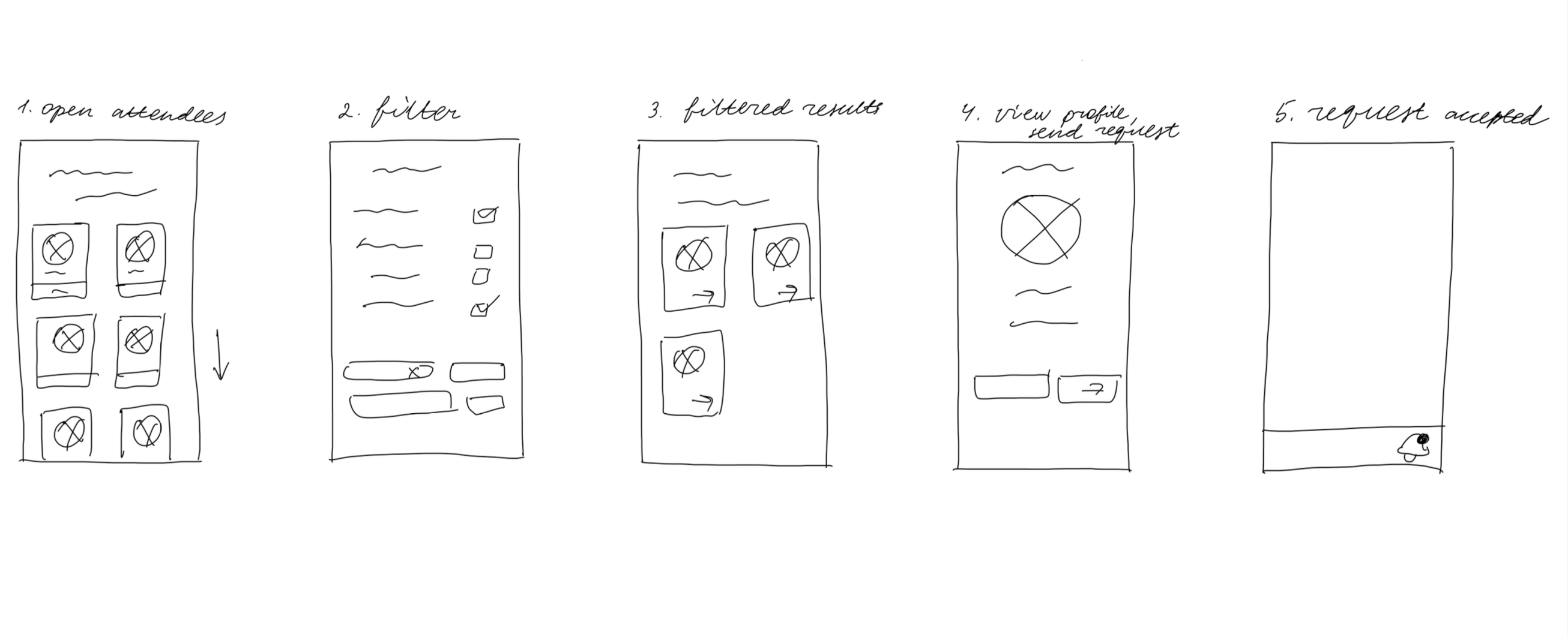 Matchmaking flow - sketches